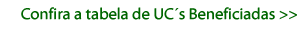 Confira tabela de UC&acute;s